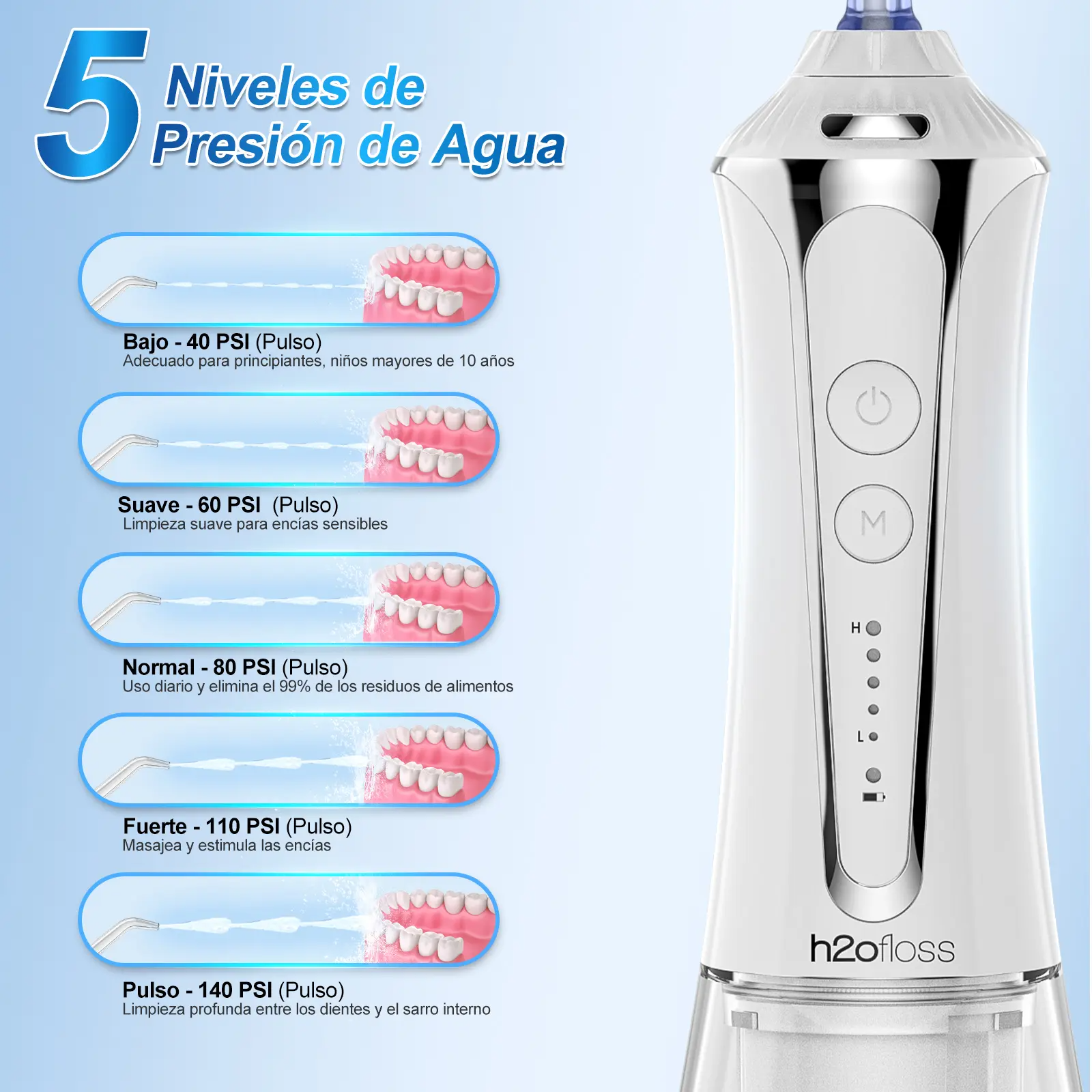 Rechargeable Water Flosser & Oral Irrigator