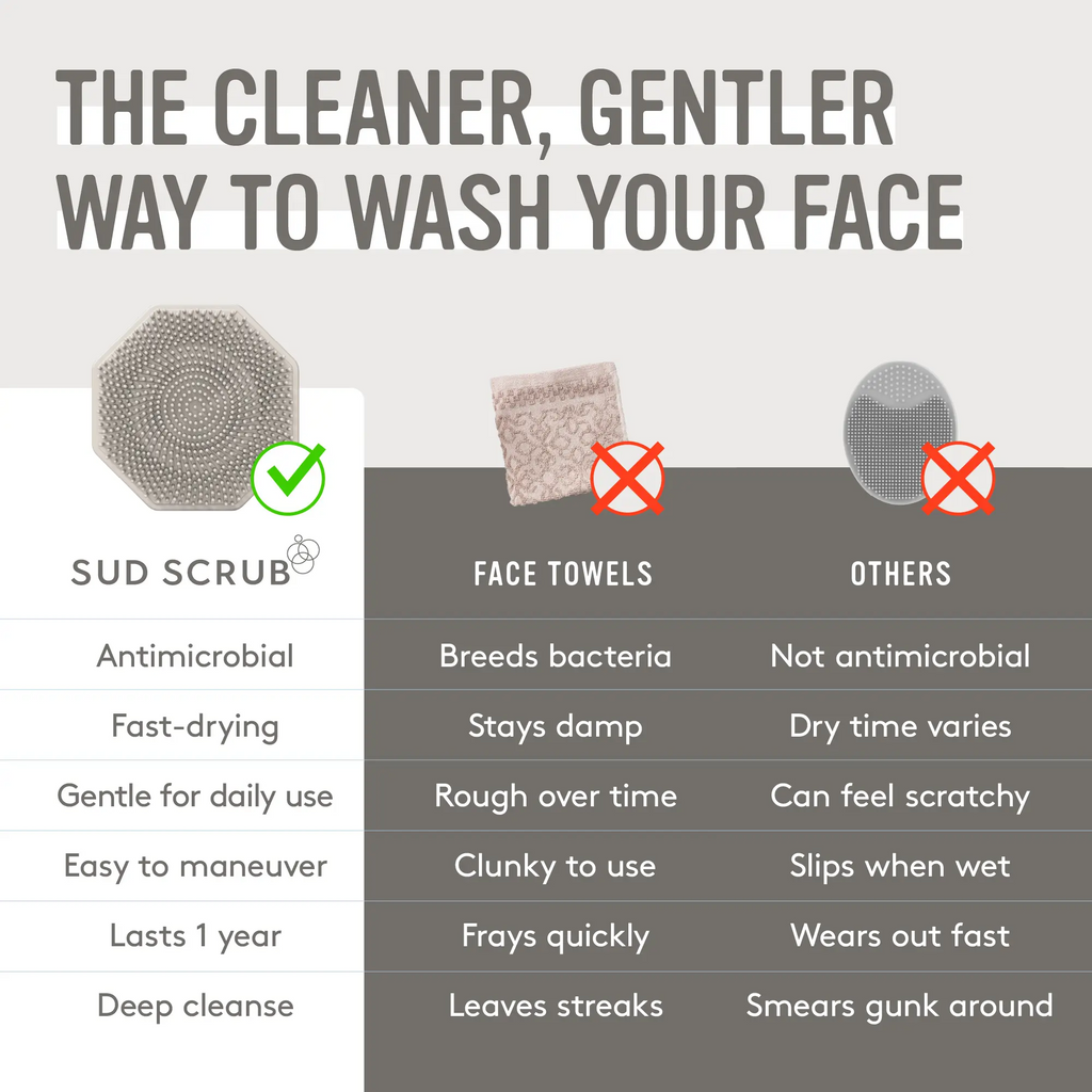 Antimicrobial Silicone Face Scrubber