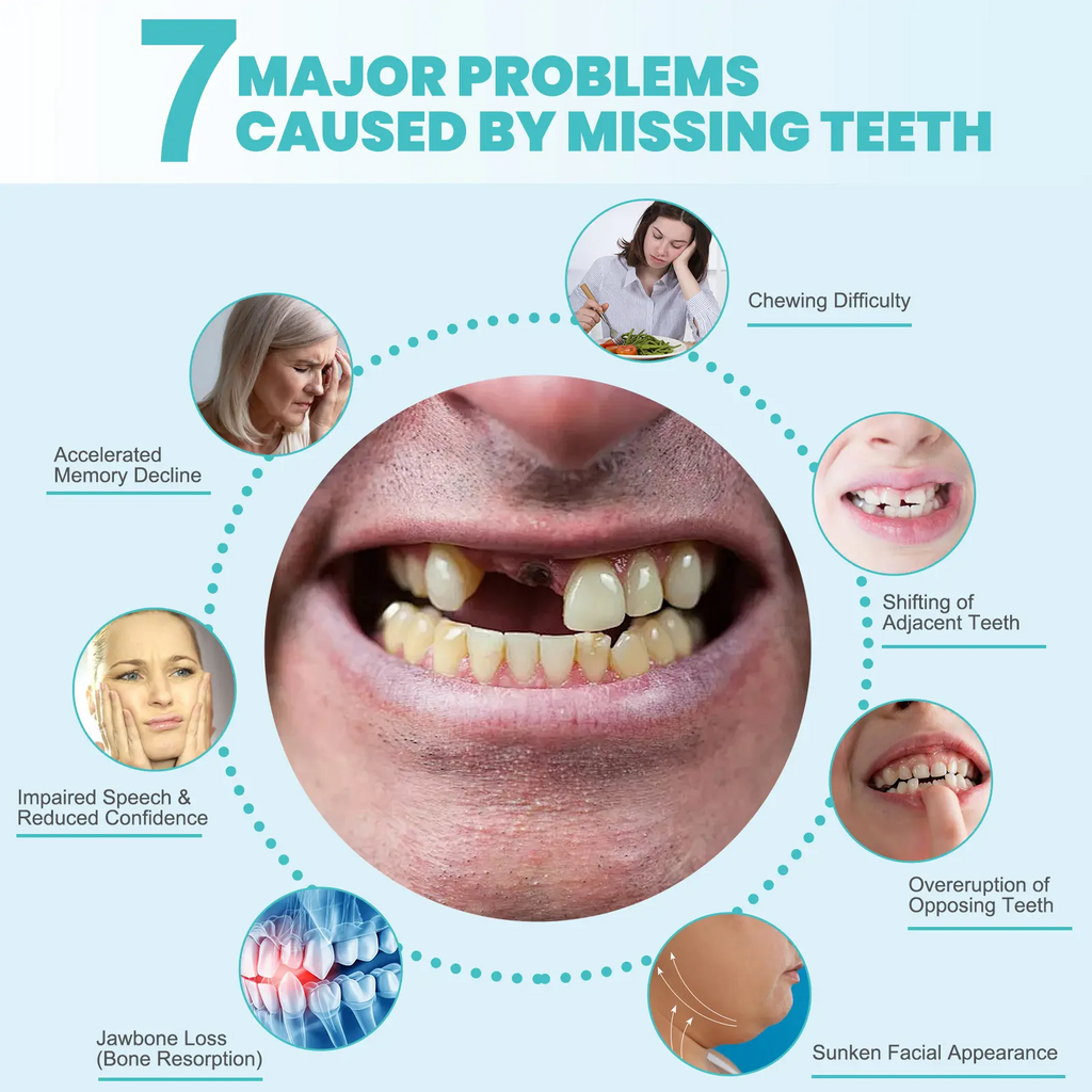 DIY Partial Denture Kit